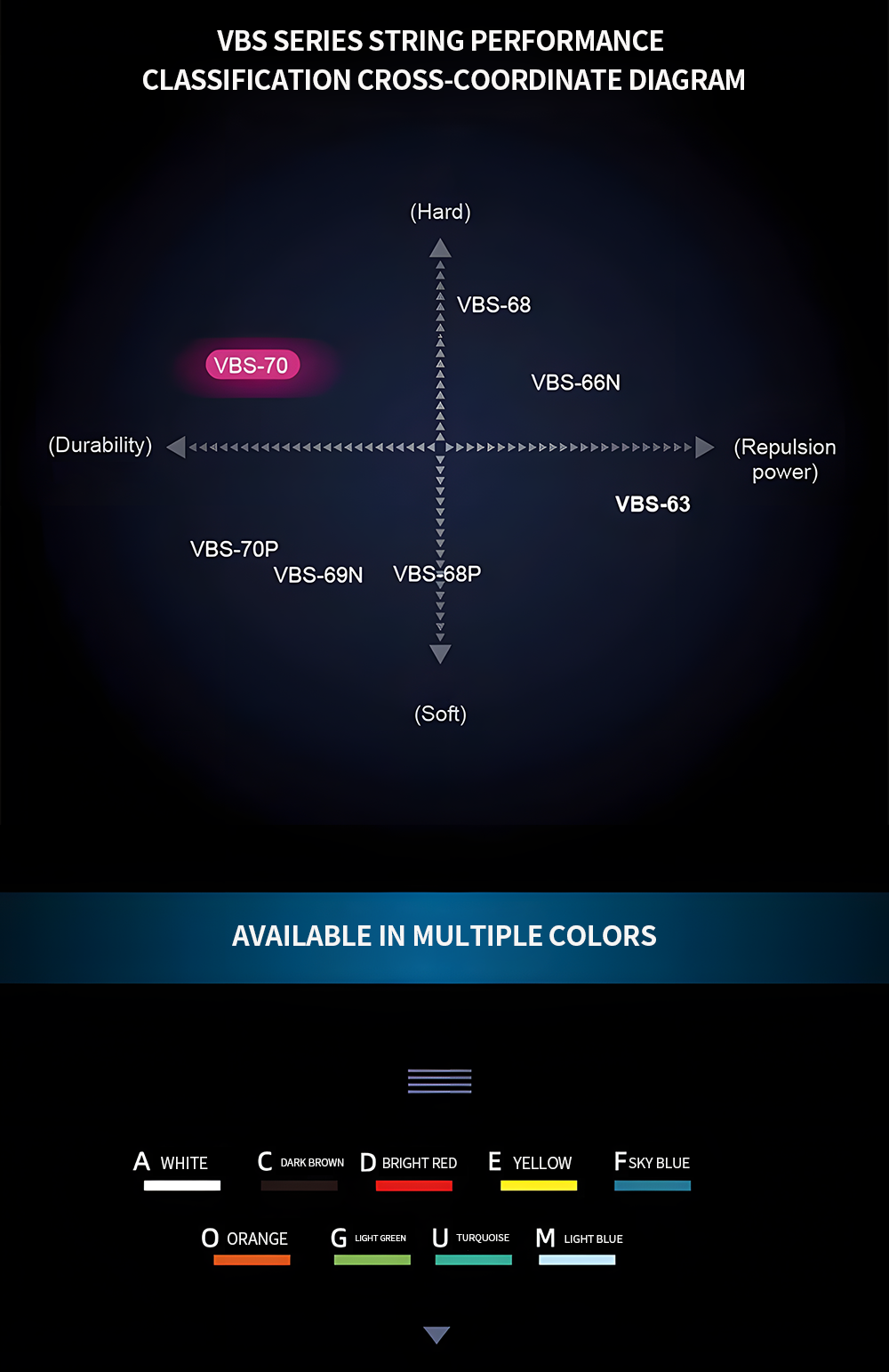Victor VBS-70 Badminton String