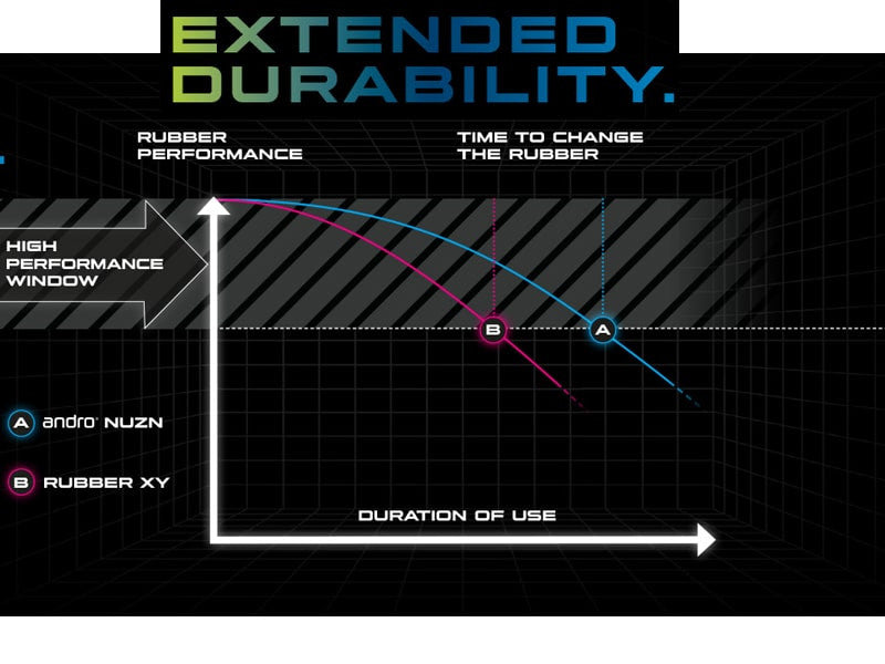 Andro Rubber NUZN 50 Table Tennis Rubber