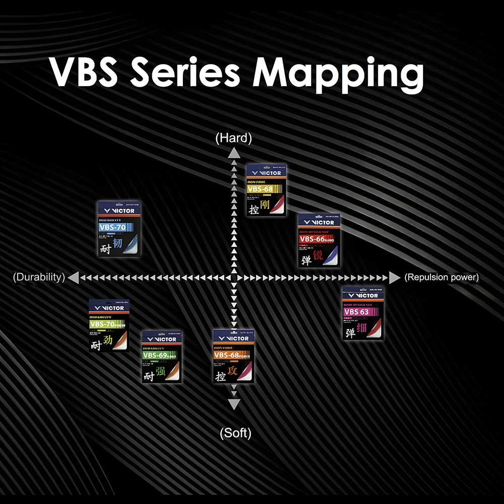VICTOR VBS-63 Badminton String