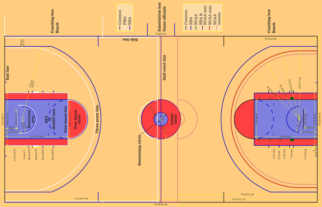 WHAT ARE THE DIFFERENT BASKETBALL COURT SIZES?