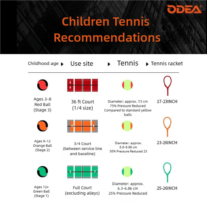 ODEA Stage 2 ORANGE 48 PCS Children Beginners Tennis Balls Low Compression Slower Speed