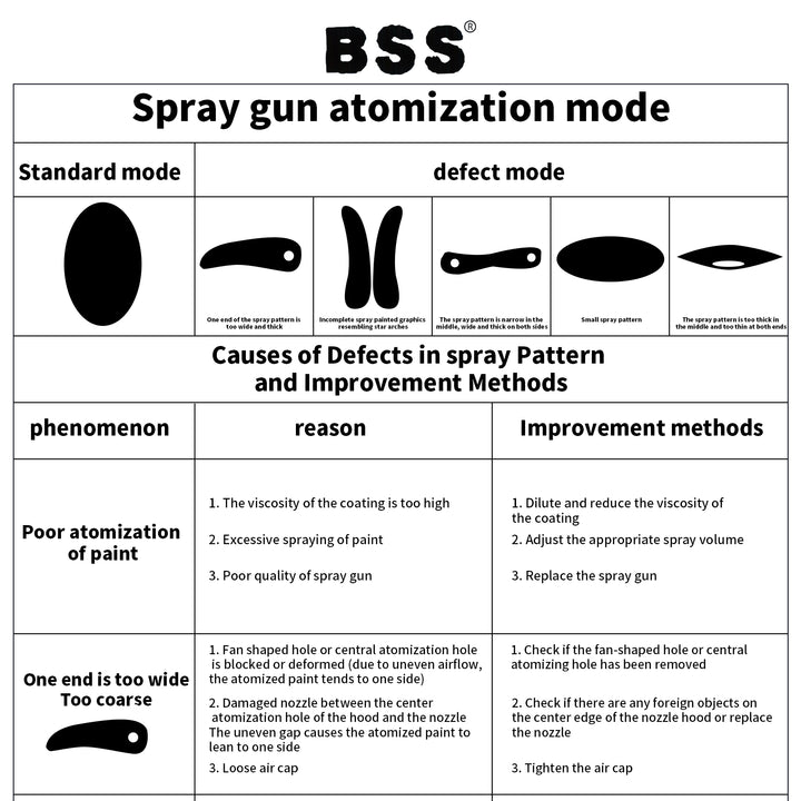 Gravity Paint Spray Gun – 250ml Aluminum Tank, Non-Drip Design, Model H2000