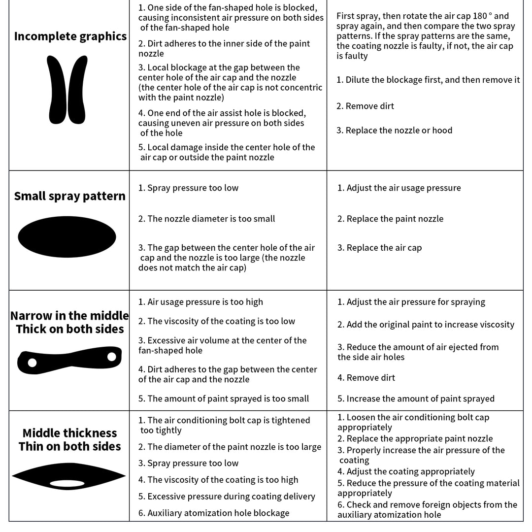 Gravity Paint Spray Gun – 250ml Aluminum Tank, Non-Drip Design, Model H2000