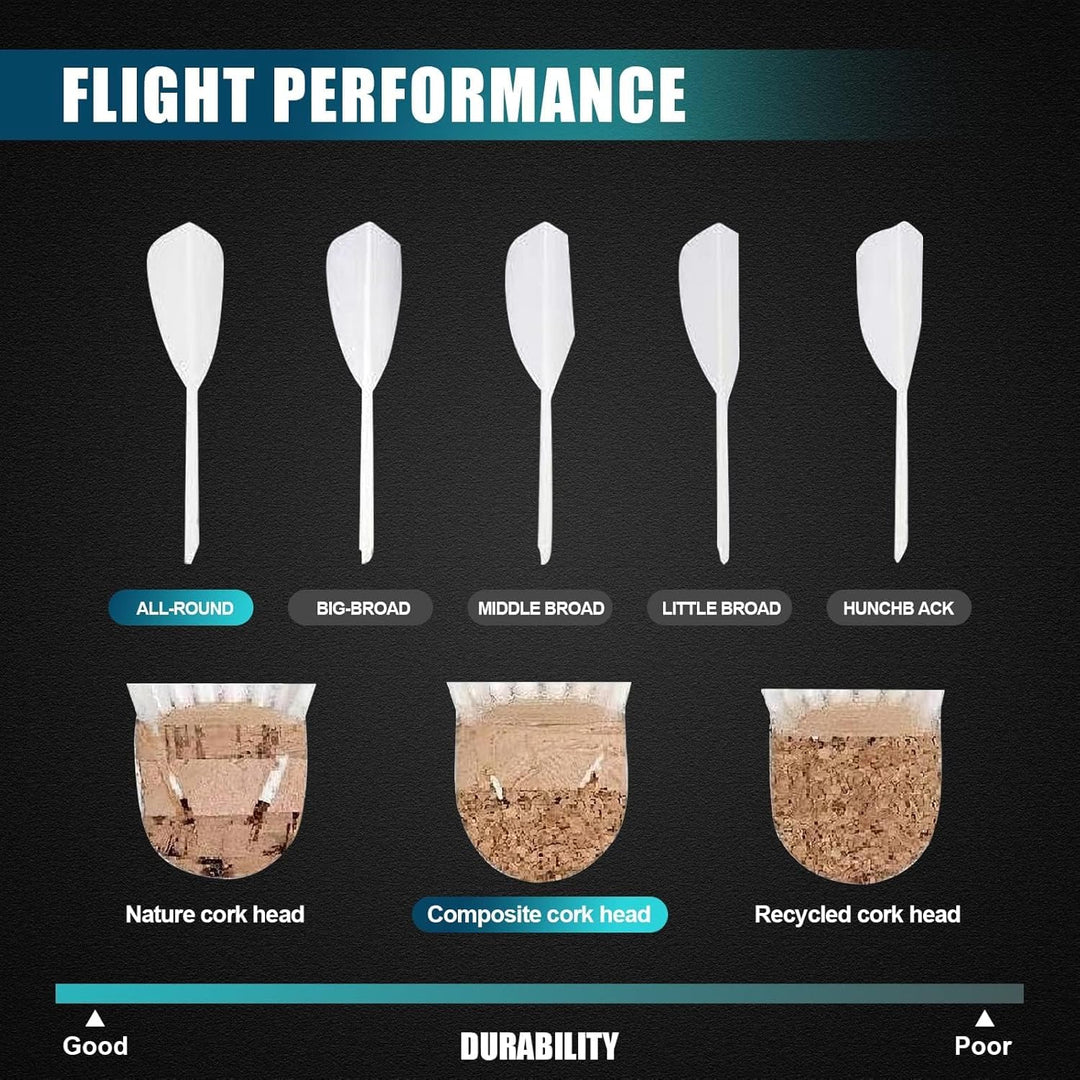 SPPHONEIX 910 Badminton Shuttlecocks Goose Feather 12PCS（king of value）