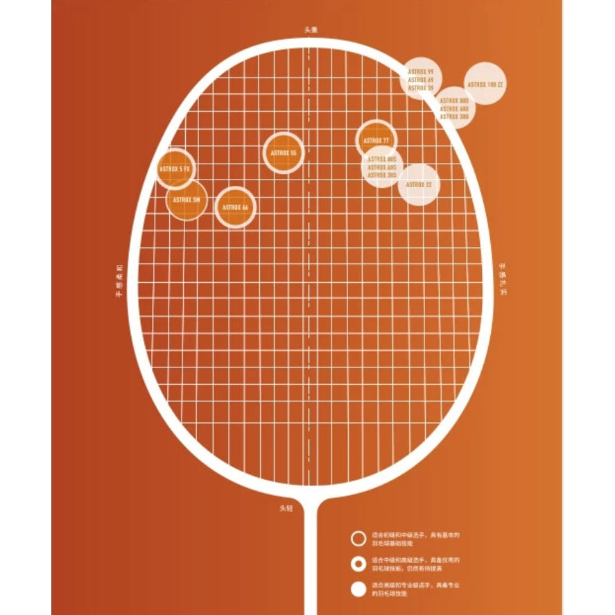 YONEX ASTROX 100 TOUR Badminton Racket