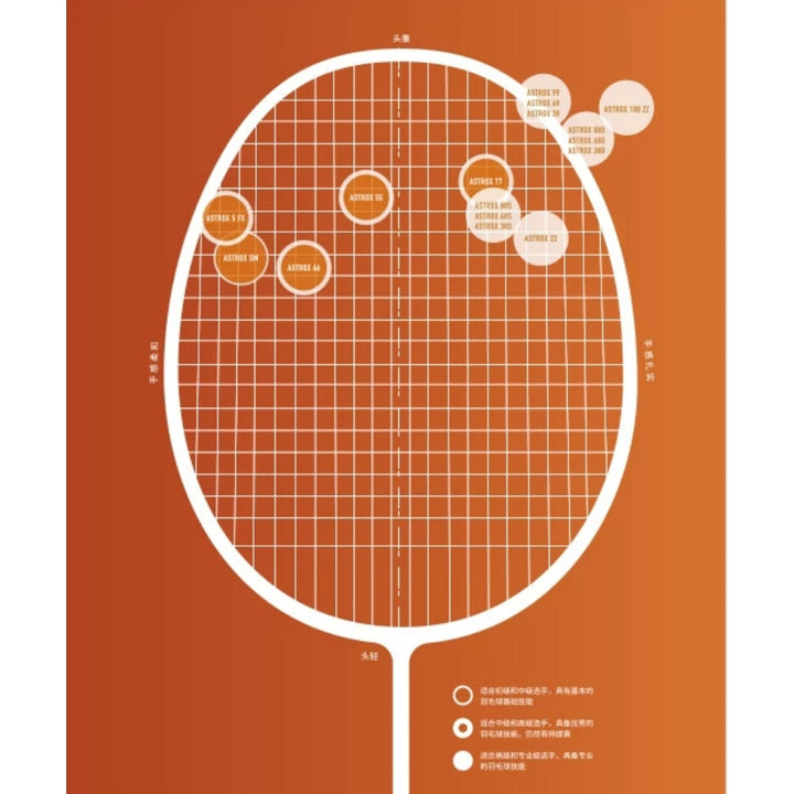 YONEX ASTROX 100 TOUR Badminton Racket