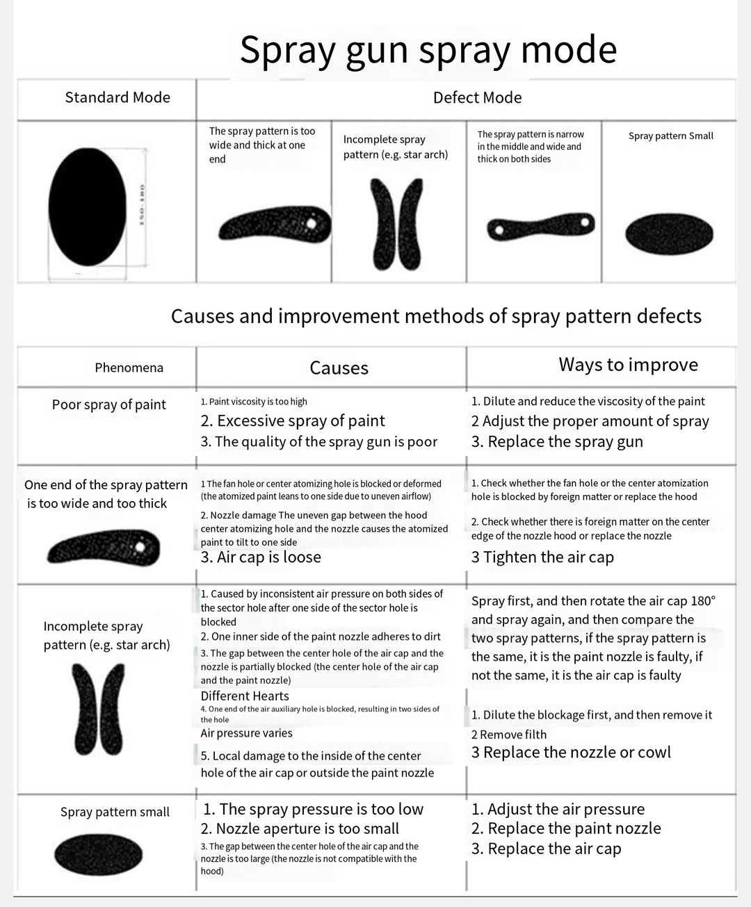 Pneumatic Paint Spray Gun – 400ml Top Cup, High Atomization, Model F75G