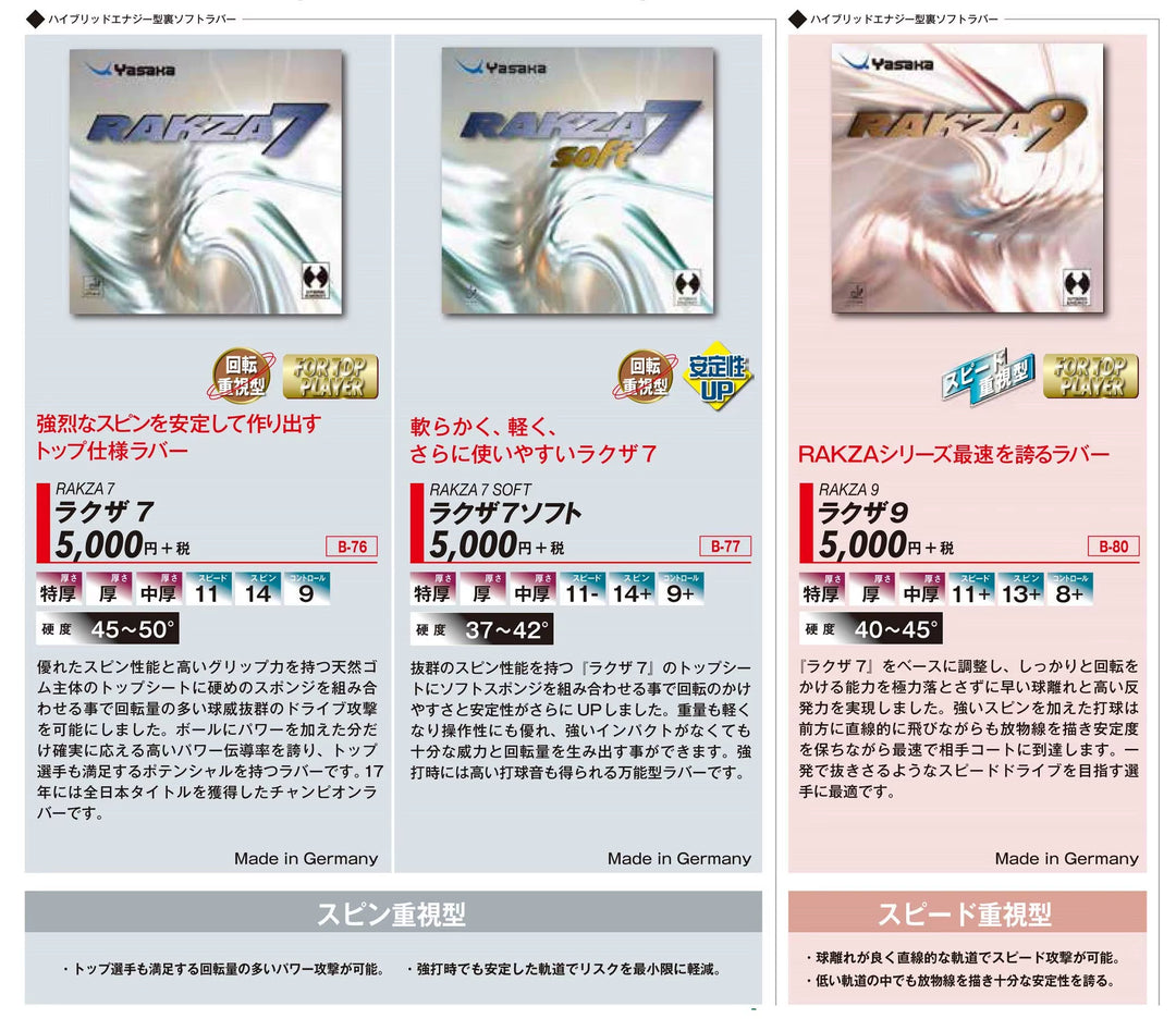 YASAKA Rakza 7/Rakza 7 soft/Rakza X/Rakza X SOFT/Rakza 9/Rakza Z Table Tennis Rubber