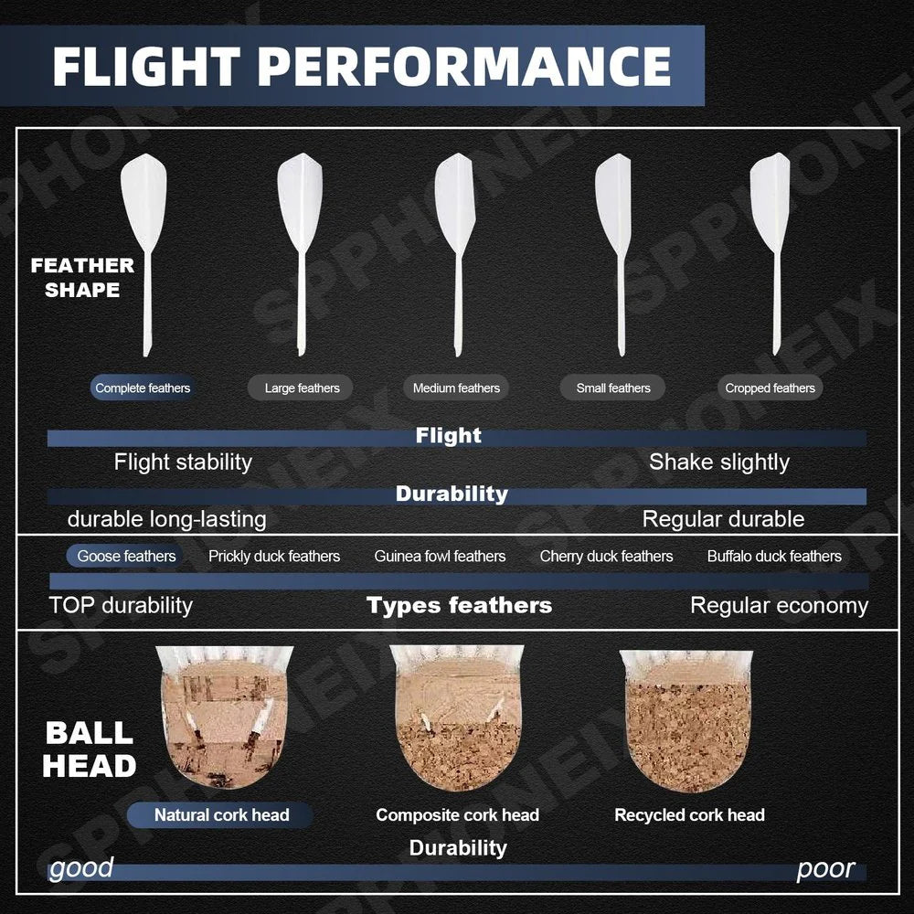 SPPHONEIX Purple Badminton Shuttlecocks Goose Feather Speed 78（Tournament LEVEL）