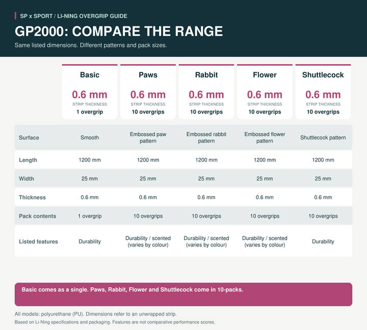 Li-Ning overgrip comparison - 04-gp2000 - verified specifications (20261022)