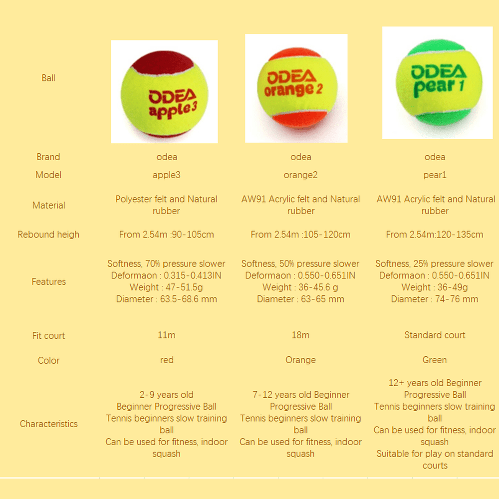 ODEA Stage 1 Green Children Beginners Tennis Balls Low Compression Slower Speed