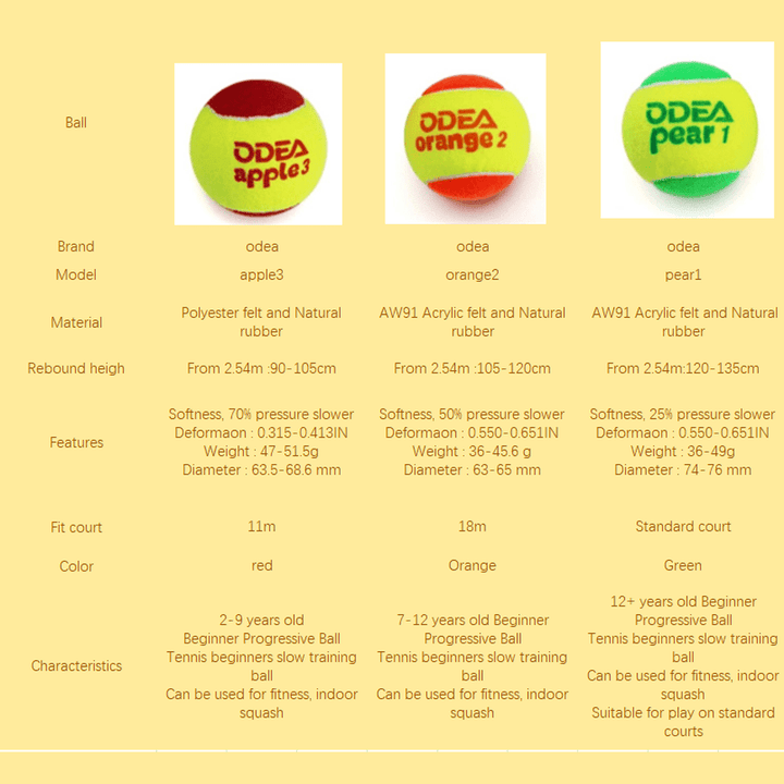 ODEA Stage 1 Green Children Beginners Tennis Balls Low Compression Slower Speed